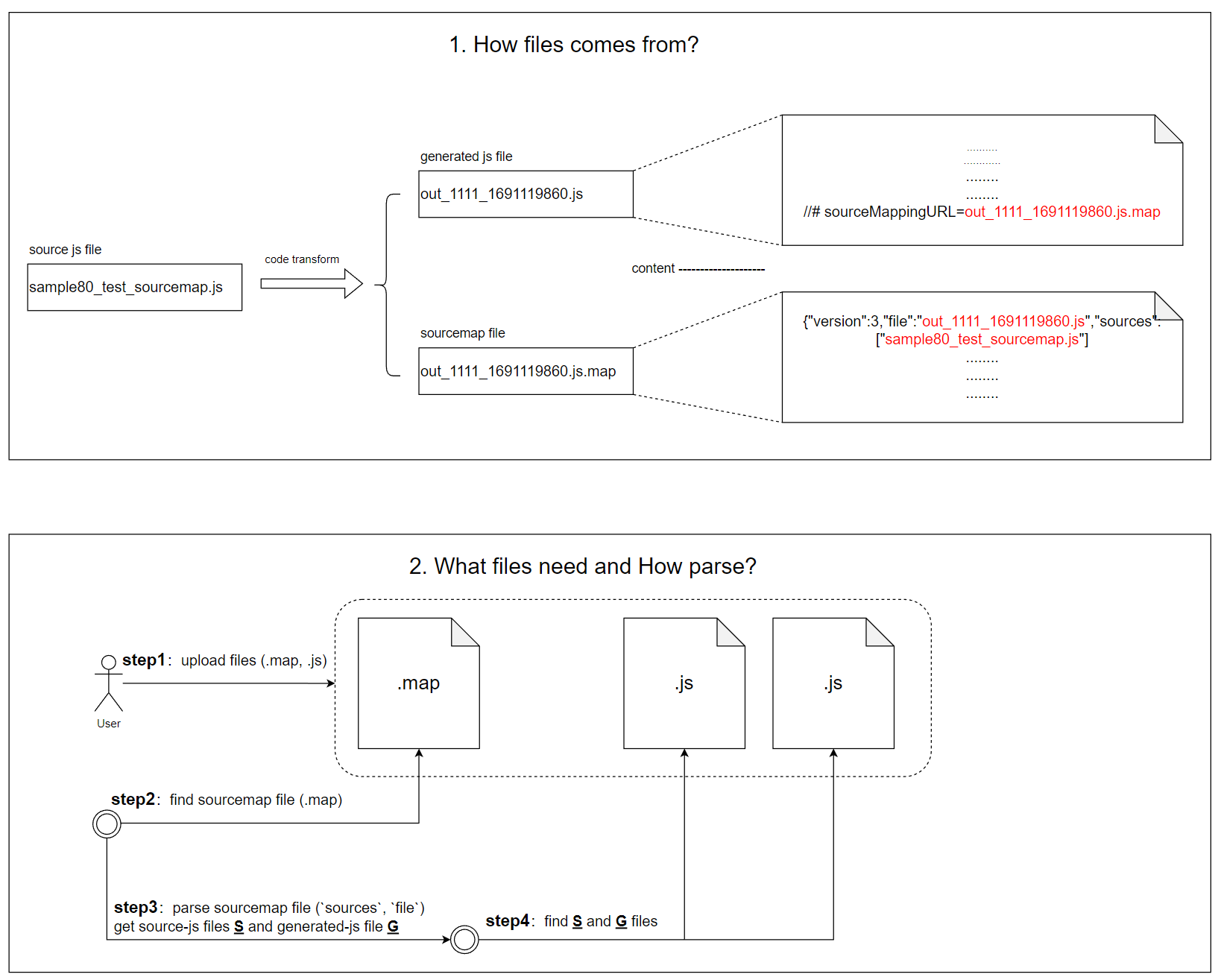 sourcemap